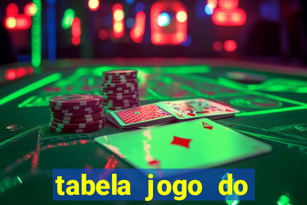 tabela jogo do bicho valores milhar e centena