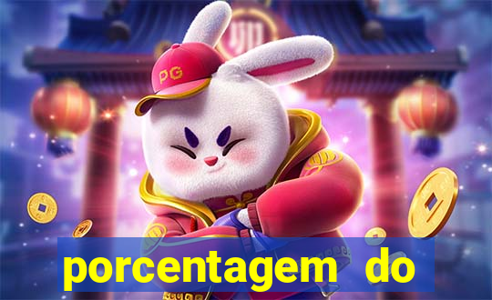 porcentagem do fortune rabbit