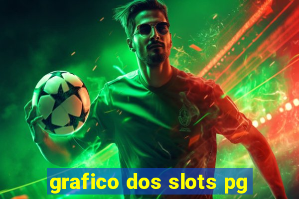 grafico dos slots pg