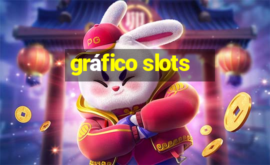 gráfico slots