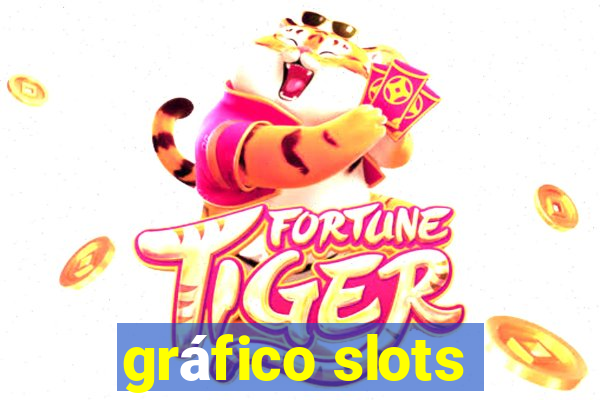 gráfico slots