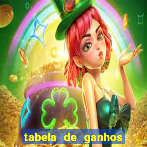 tabela de ganhos fortune tiger