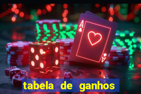 tabela de ganhos fortune tiger