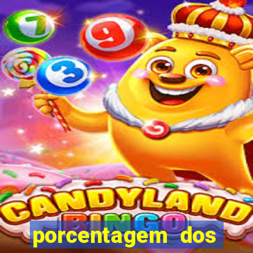 porcentagem dos jogos slots