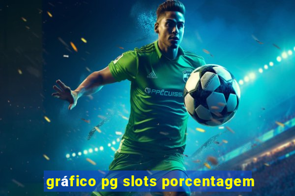 gráfico pg slots porcentagem