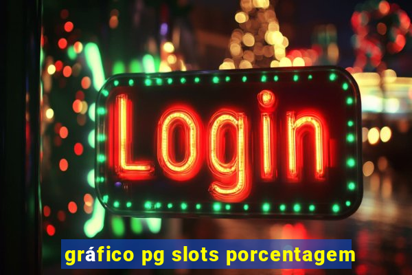 gráfico pg slots porcentagem