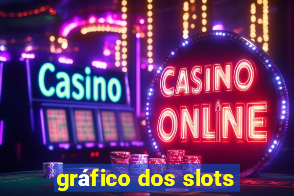 gráfico dos slots