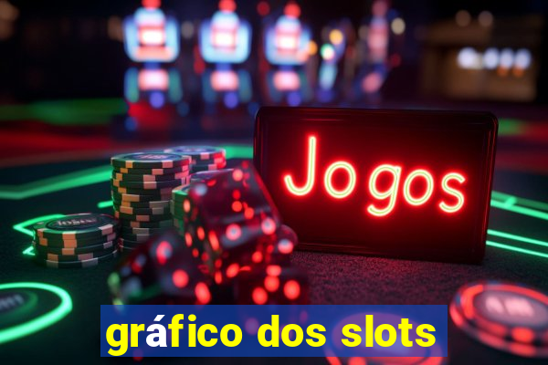 gráfico dos slots