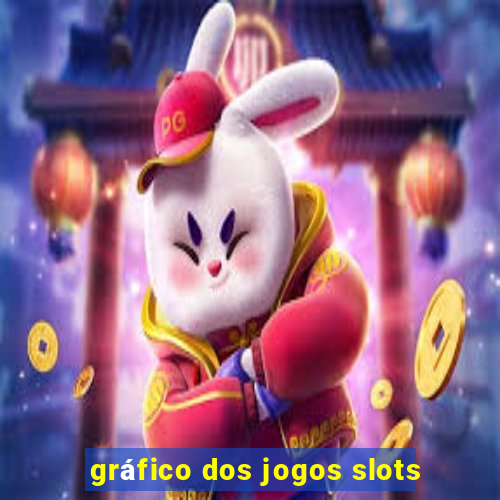 gráfico dos jogos slots