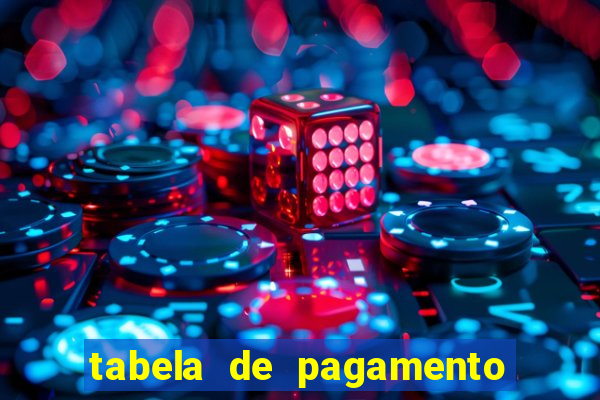 tabela de pagamento do fortune tiger