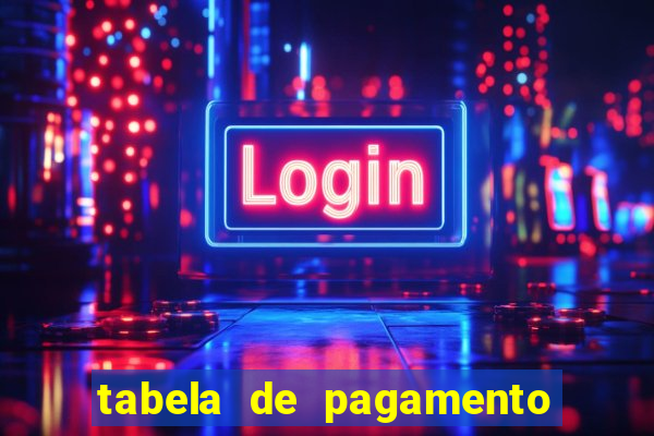 tabela de pagamento do fortune tiger