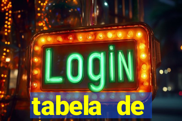 tabela de porcentagem dos slots