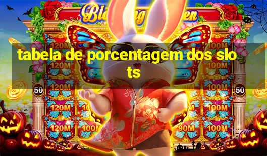 tabela de porcentagem dos slots