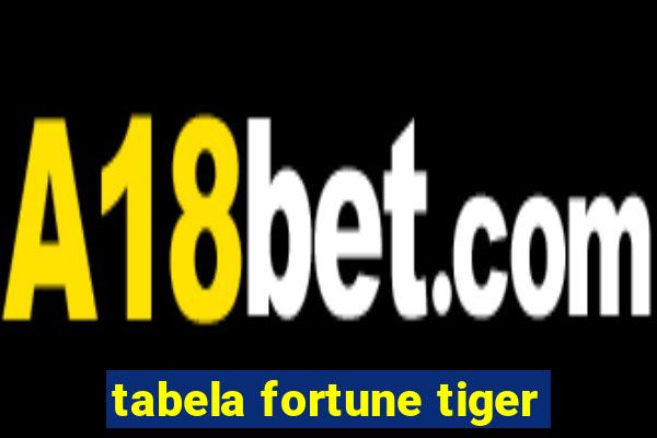 tabela fortune tiger