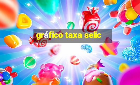 gráfico taxa selic