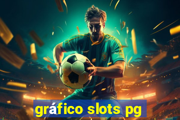 gráfico slots pg