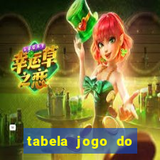 tabela jogo do bicho bahia