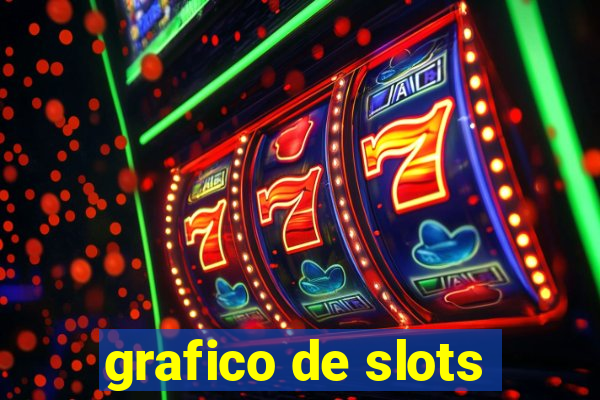 grafico de slots