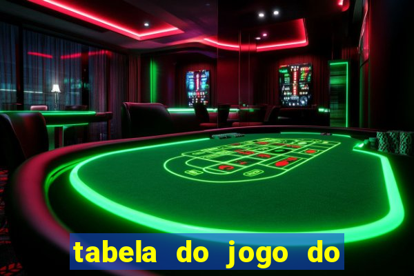 tabela do jogo do bicho bahia