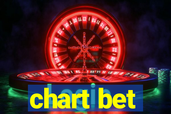 chart bet