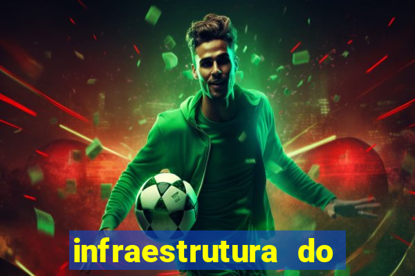 infraestrutura do clube football manager