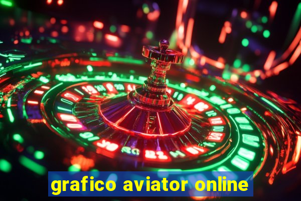 grafico aviator online