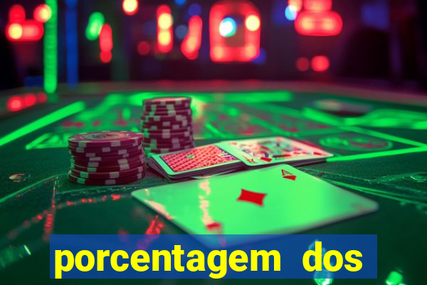 porcentagem dos joguinhos slots