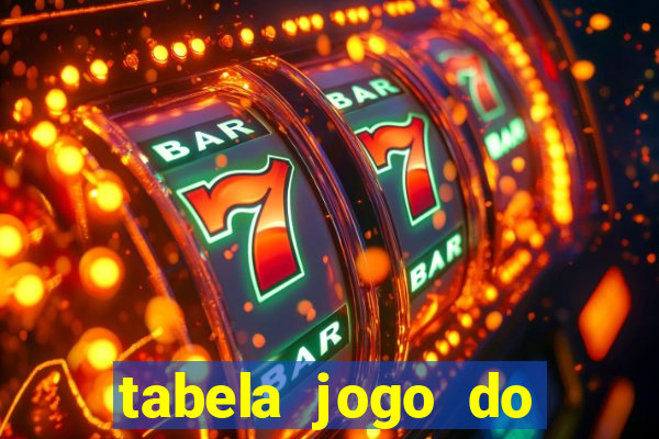 tabela jogo do bicho valores milhar e centena