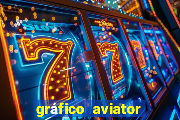 gráfico aviator estrela bet