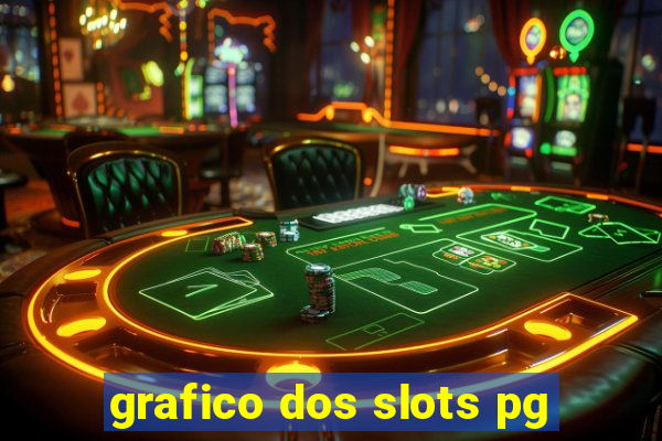 grafico dos slots pg