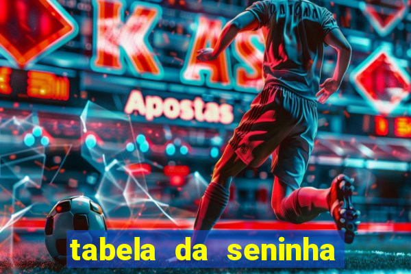 tabela da seninha do jogo do bicho