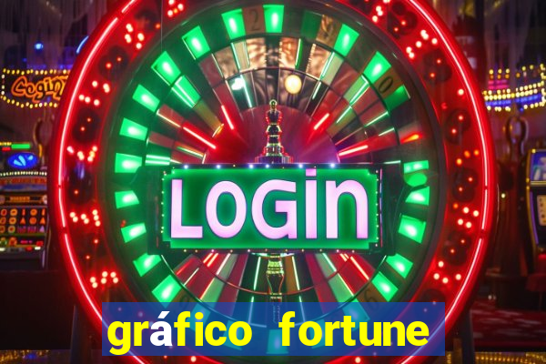 gráfico fortune tiger hoje