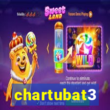 chartubat3