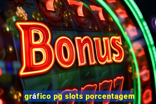 gráfico pg slots porcentagem