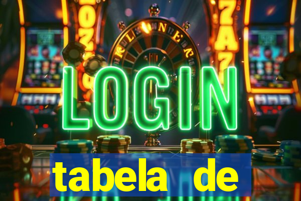 tabela de porcentagem dos slots pg