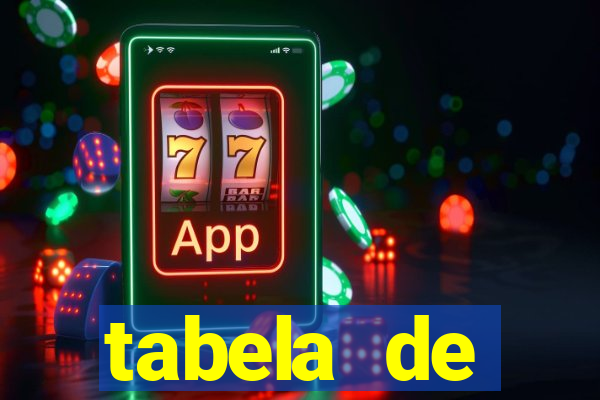 tabela de porcentagem dos slots pg