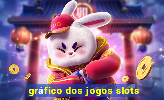 gráfico dos jogos slots