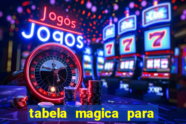 tabela magica para a quina