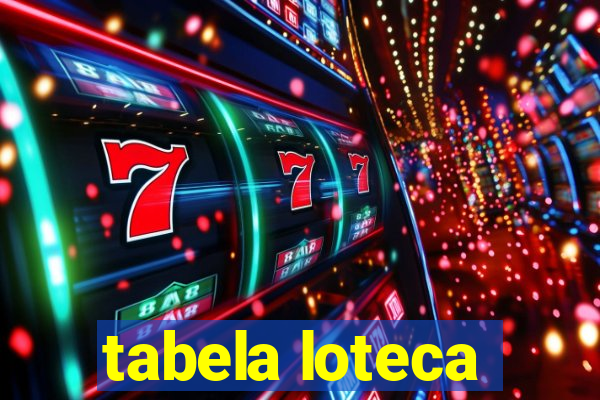 tabela loteca