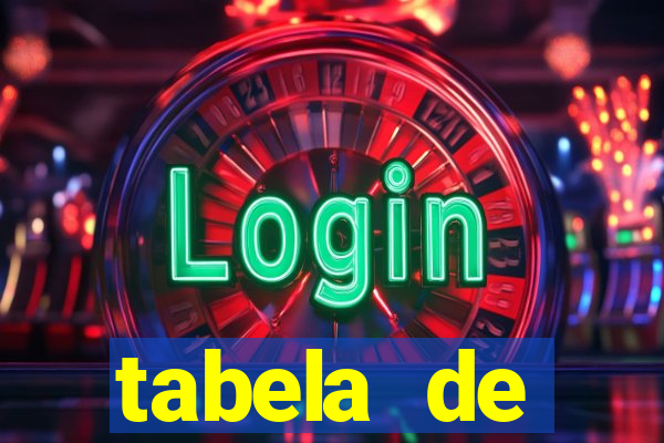 tabela de porcentagem dos slots