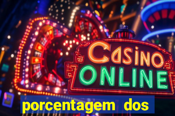 porcentagem dos slots pagantes