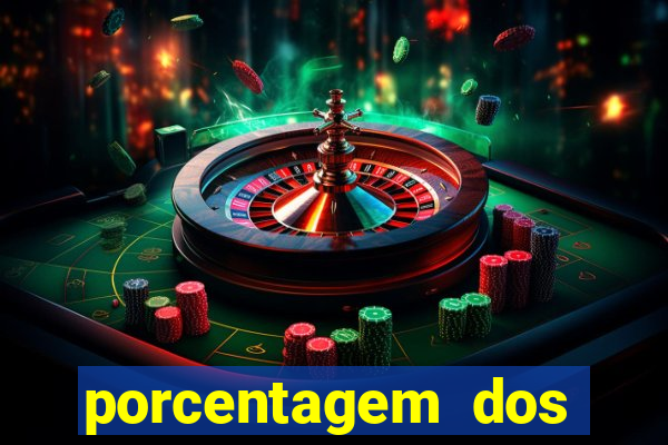 porcentagem dos slots pagantes