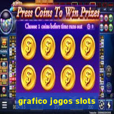 grafico jogos slots