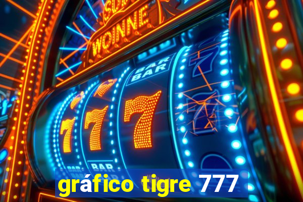 gráfico tigre 777