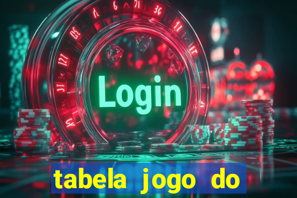 tabela jogo do bicho bahia