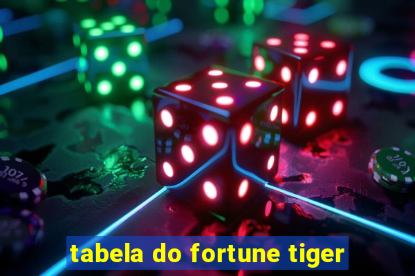 tabela do fortune tiger