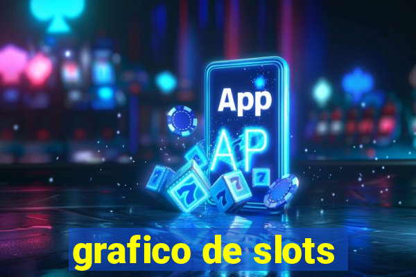 grafico de slots