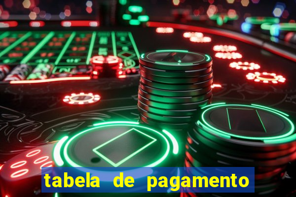 tabela de pagamento bigo live